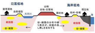 地勢|地勢とは 